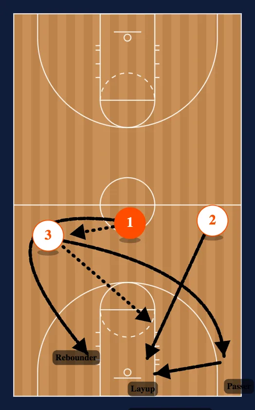 Passing Drills step 3