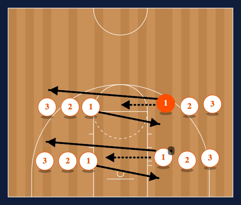 Drills diagram