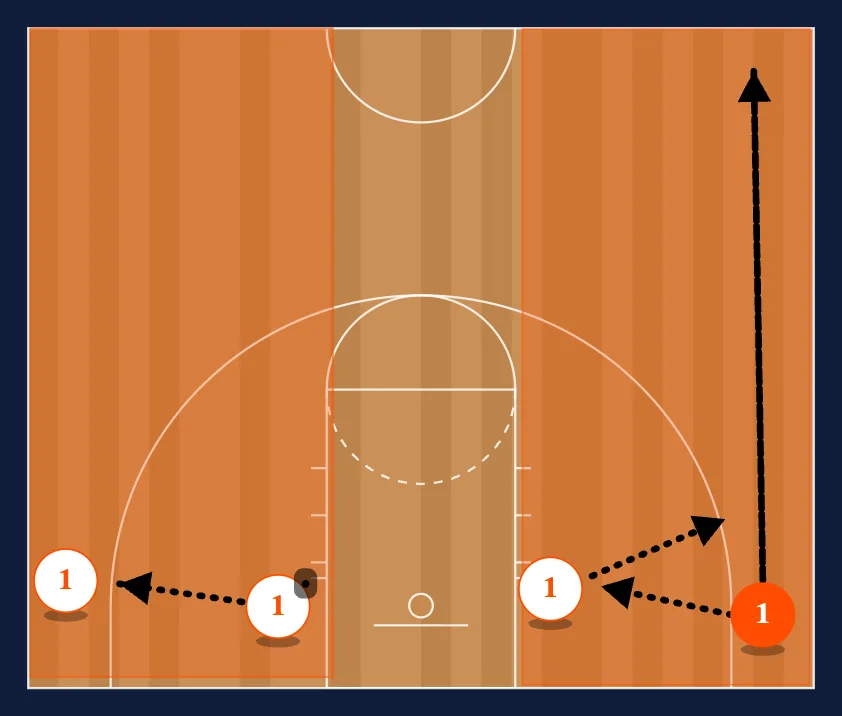 Drills step 2