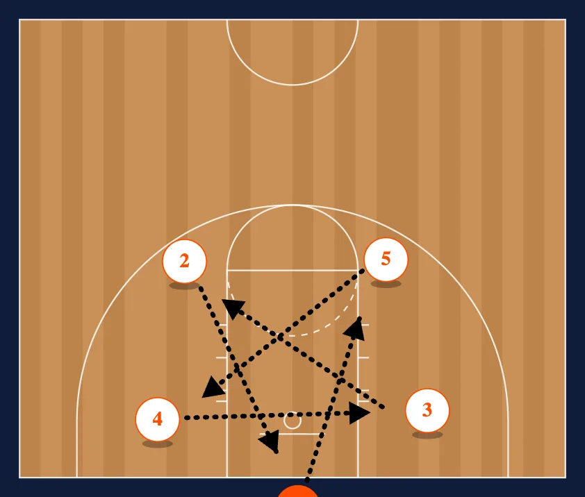 Drills step 3