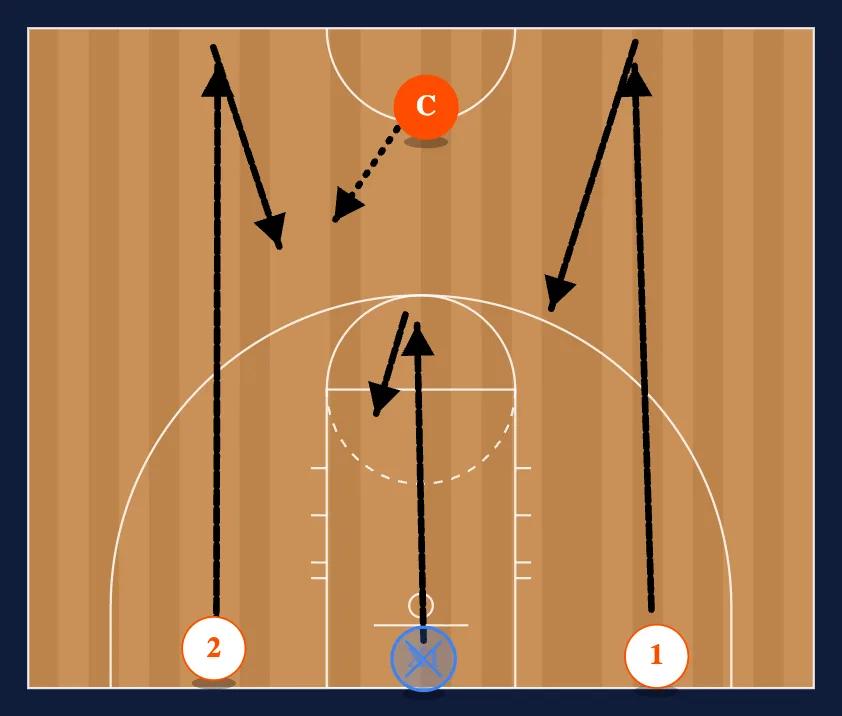 Drills step 4