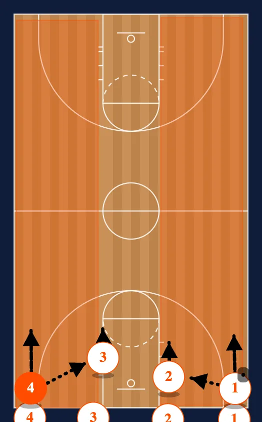Perfection - Team Warmup diagram