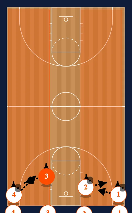 Perfection - Team Warmup step 2