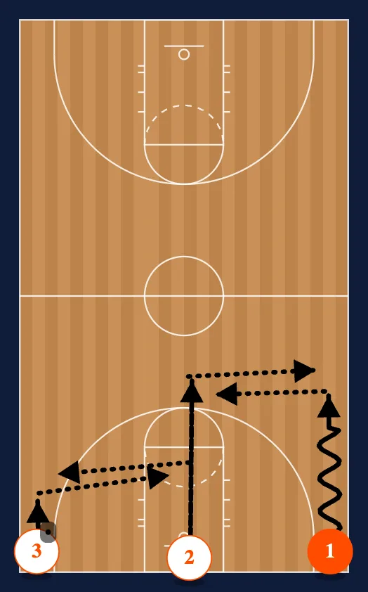 Perfection - Team Warmup step 3