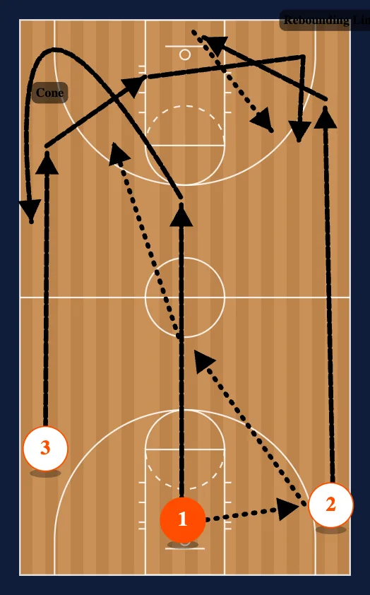 Perfection - Team Warmup step 4
