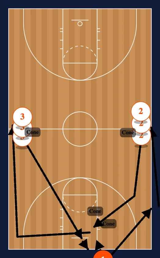 Perfection - Team Warmup step 5