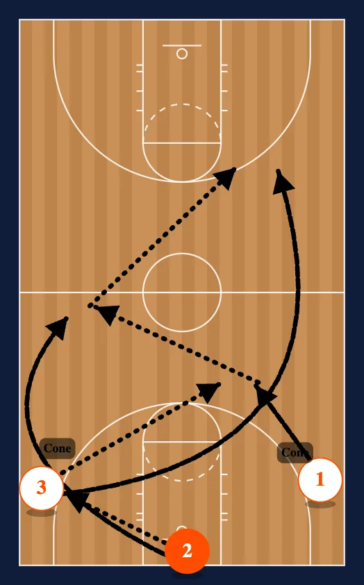 Perfection - Team Warmup step 6
