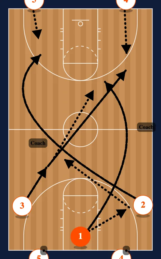 Perfection - Team Warmup step 7