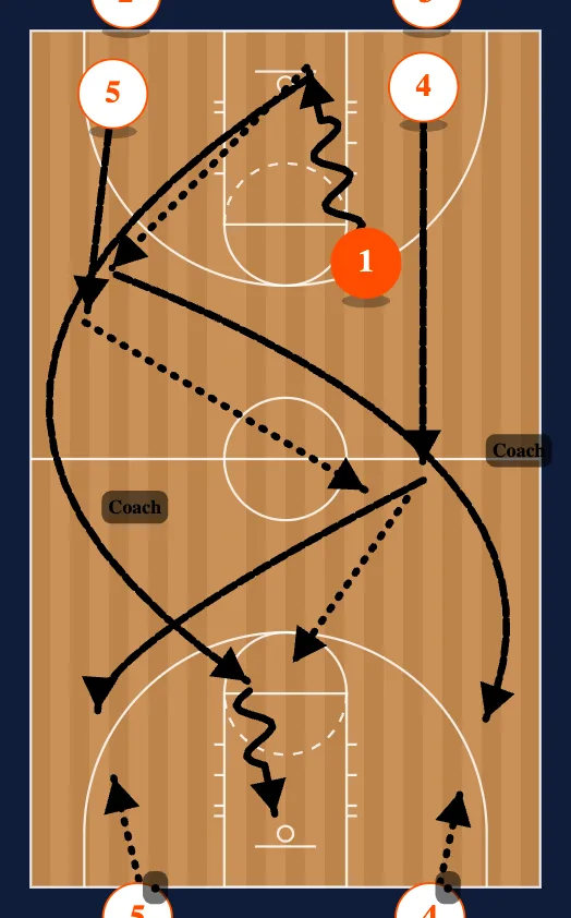 Perfection - Team Warmup step 8