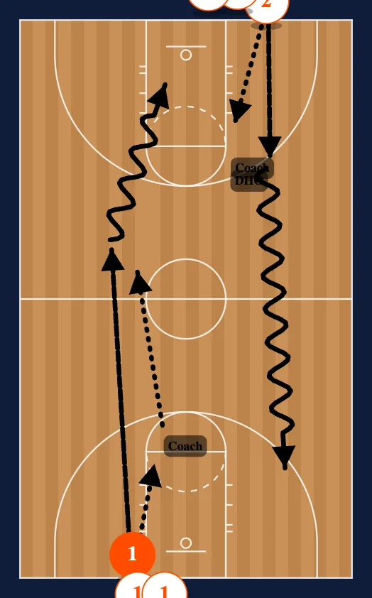 Perfection - Team Warmup step 9