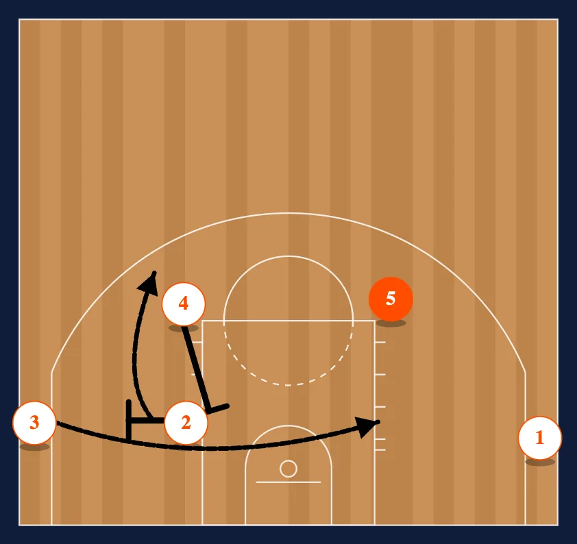 #1 Flex Cut diagram