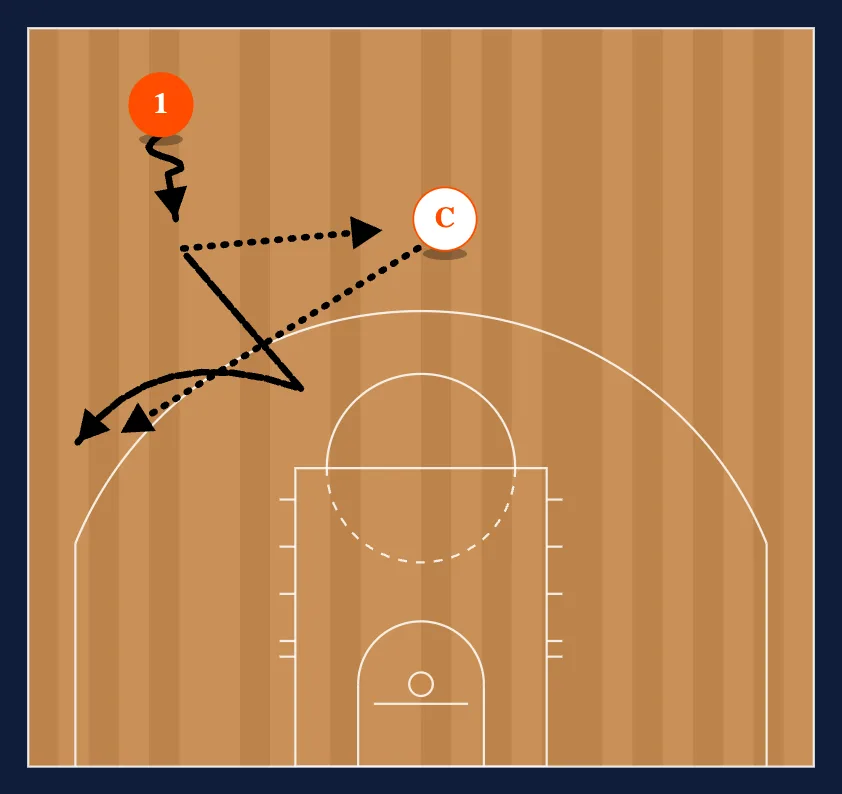 Elbow Flare diagram