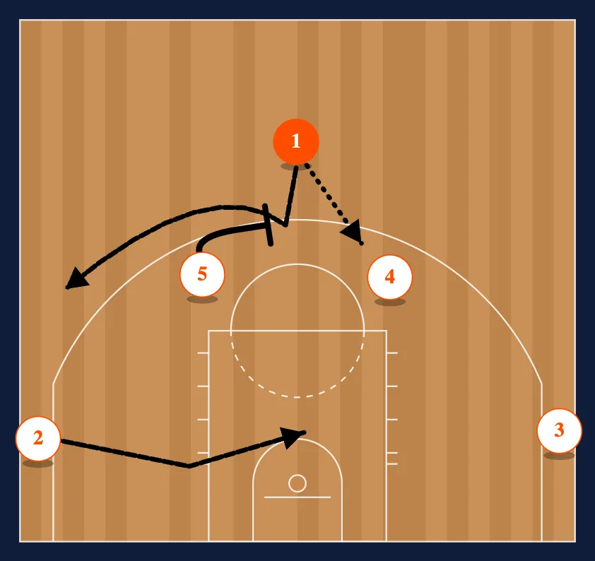 Flare Cut diagram