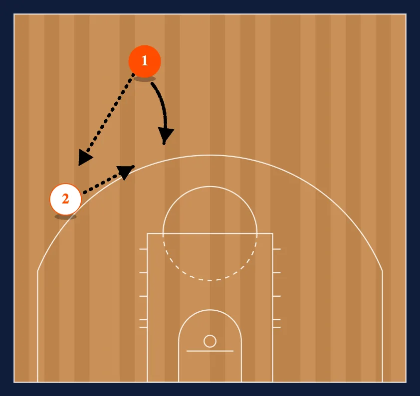 Pass Ahead - Catch Up diagram