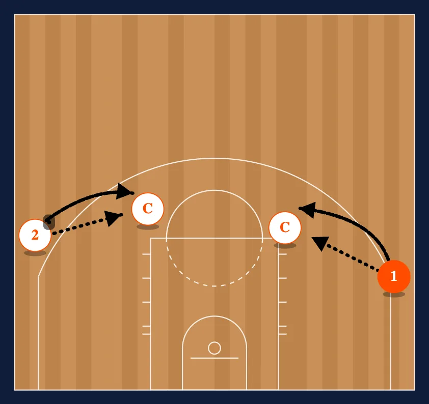 Pass Get Back diagram
