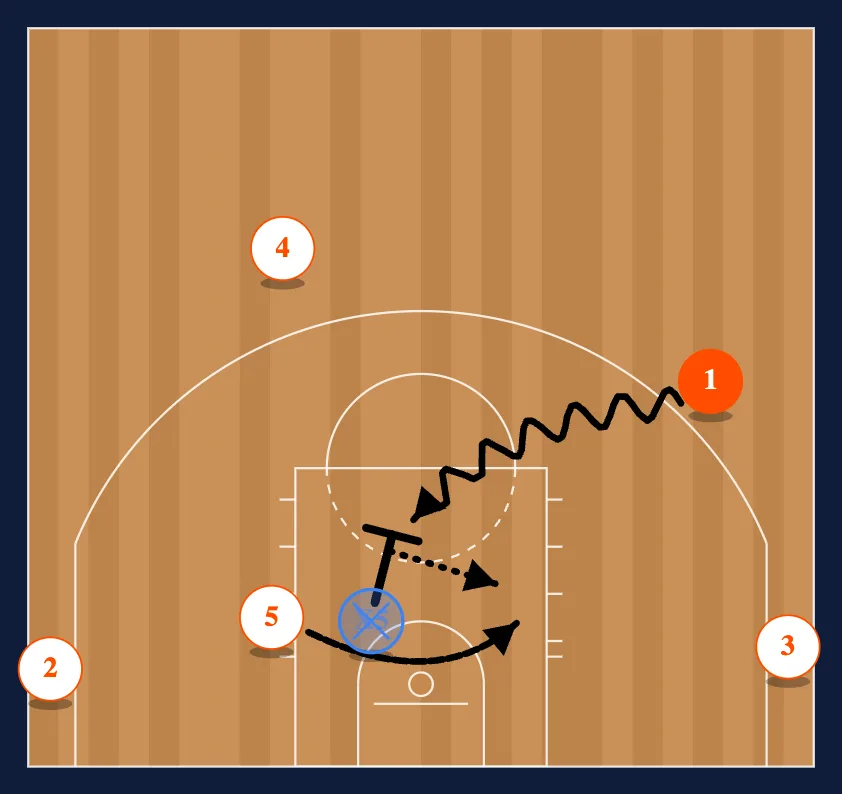 Low Post Spot Ups - Slide diagram