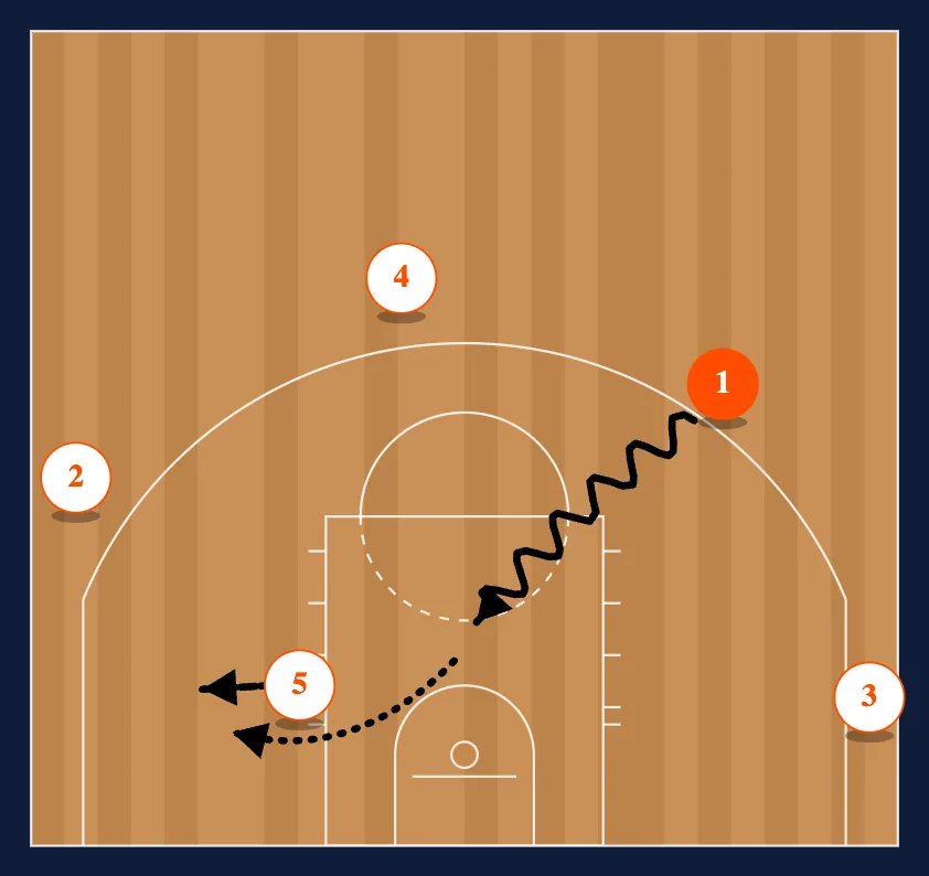 Low Post Spot Ups - Step Out diagram