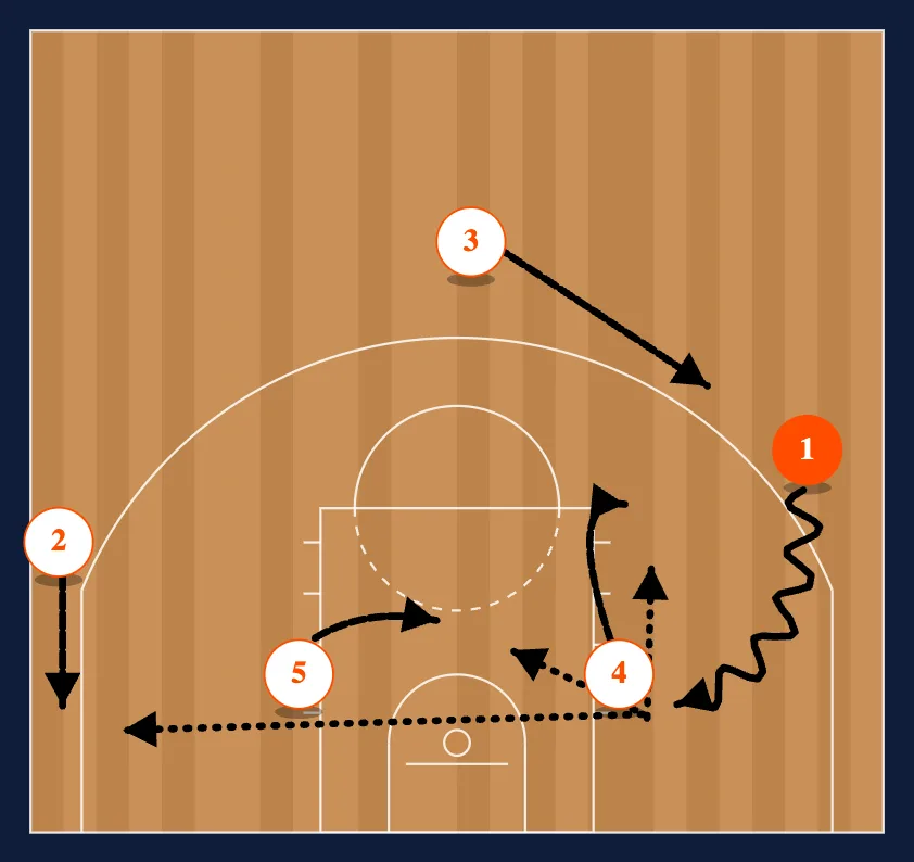 Low Post Spot Ups - Step Up diagram