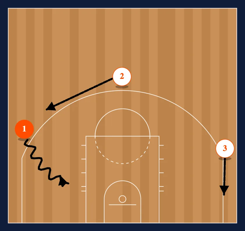 Perimeter Spot Ups - Baseline diagram