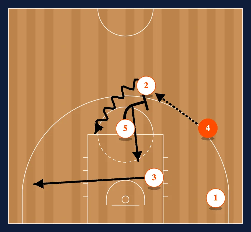 Barcelona Entries to Mid PNR step 3