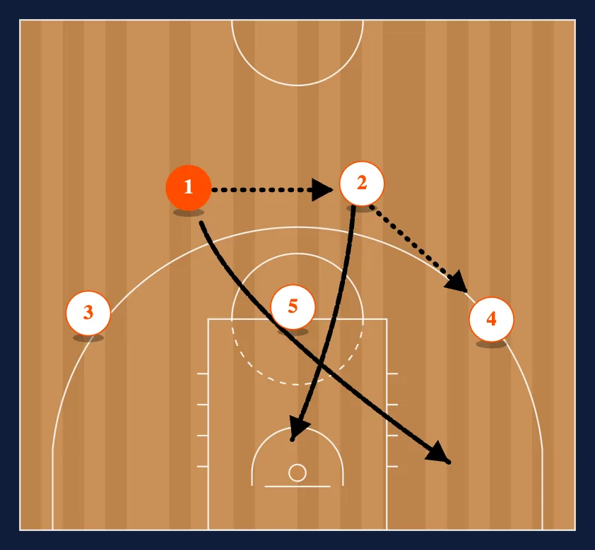 Barcelona Entries to Mid PNR step 4
