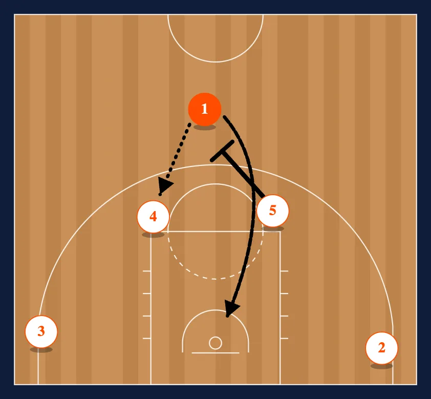 Barcelona Handoff diagram