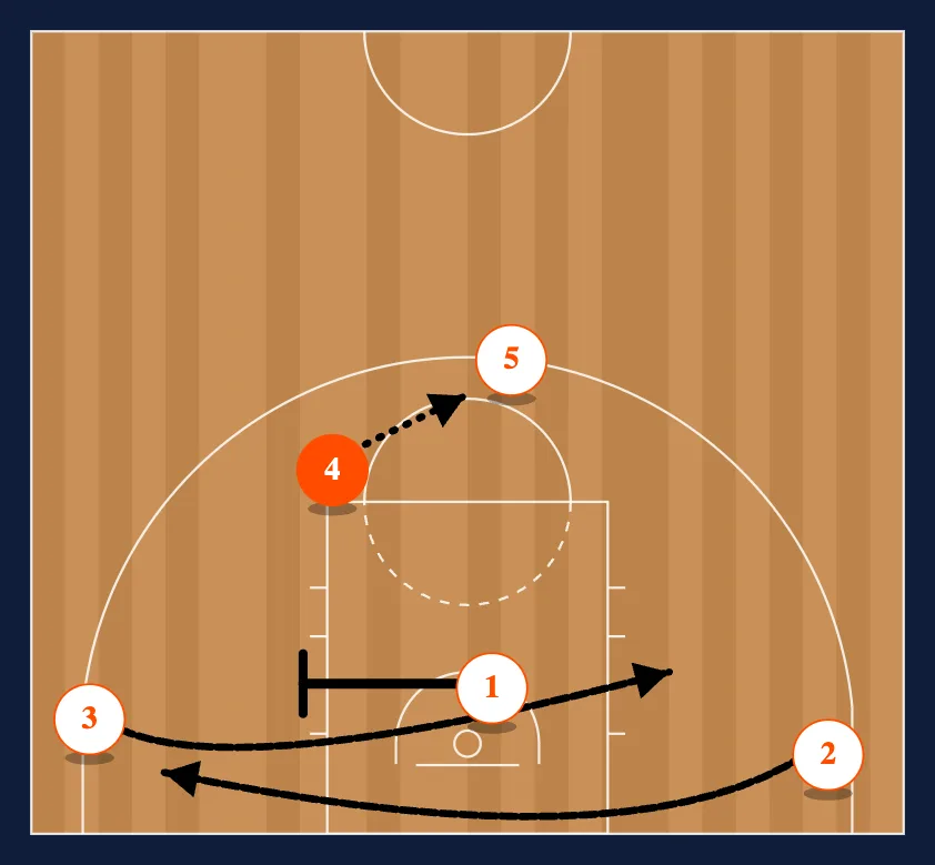 Barcelona Handoff step 2