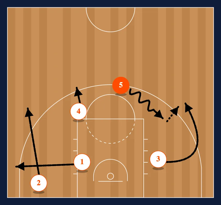 Barcelona Handoff step 3