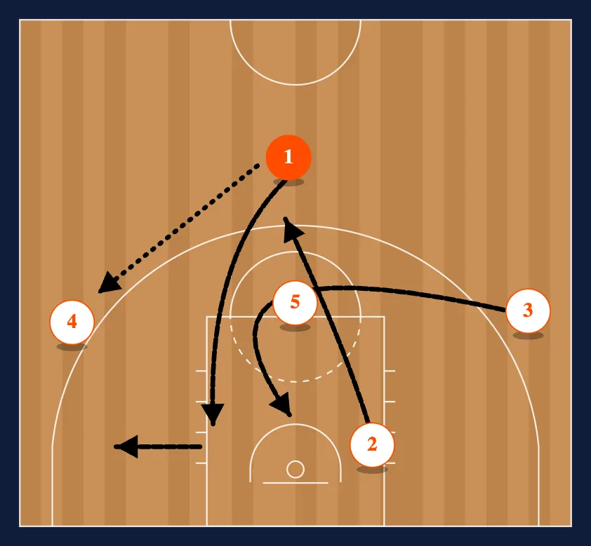 Barcelona Mid PNR diagram