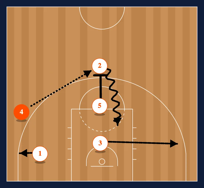 Barcelona Mid PNR step 2