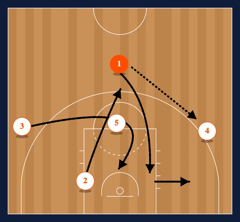 Barcelona Mid PNR step 3