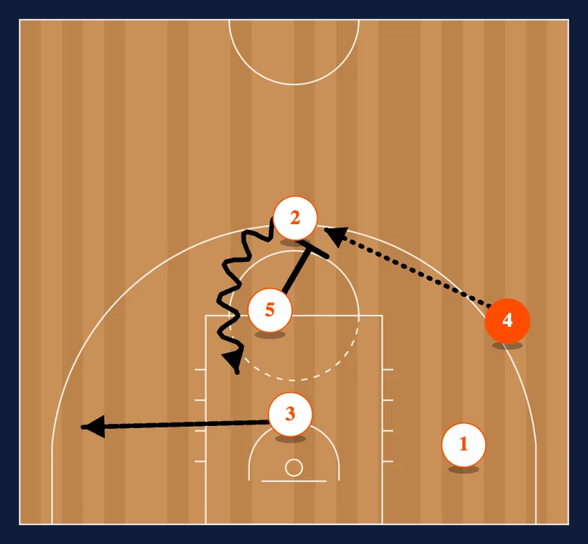 Barcelona Mid PNR step 4
