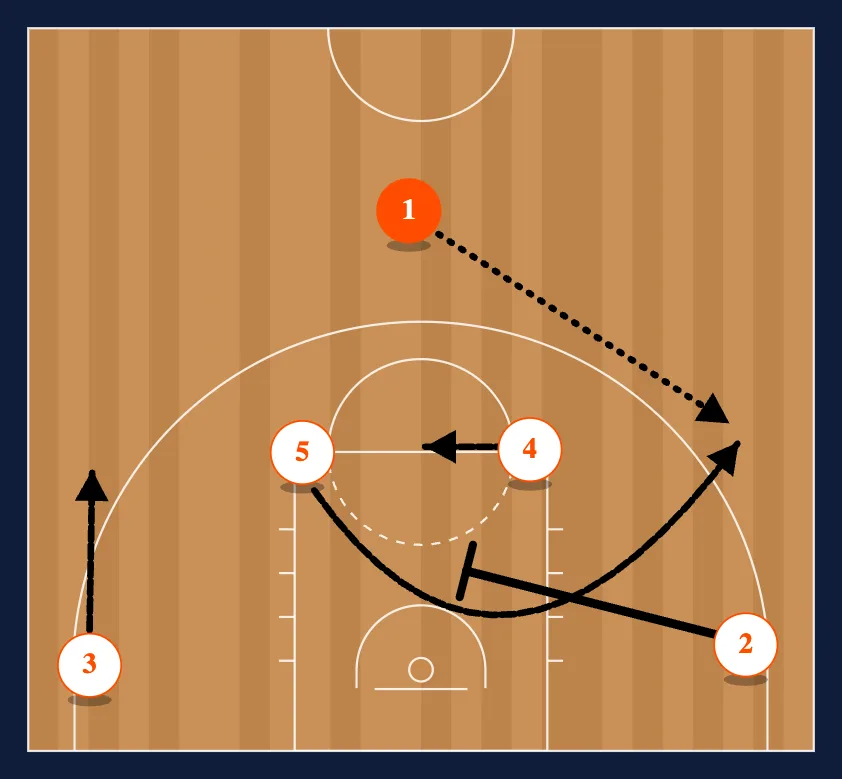 Barcelona Mid PNR step 5