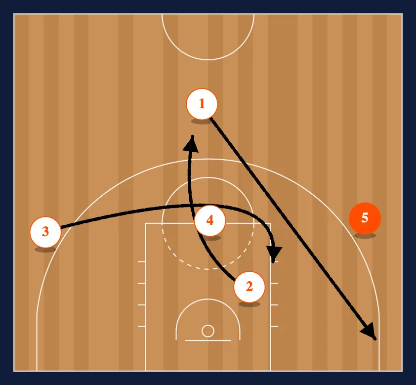 Barcelona Mid PNR step 6