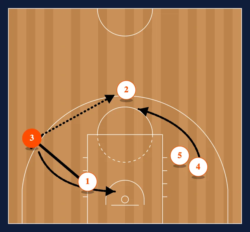 Barcelona Side PNR step 2