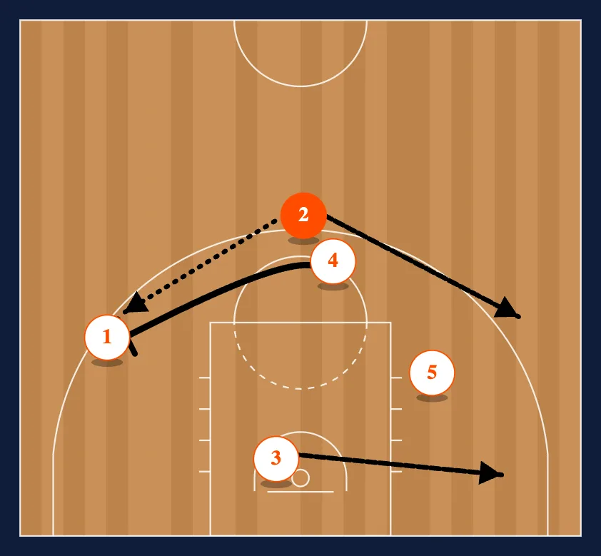 Barcelona Side PNR step 3