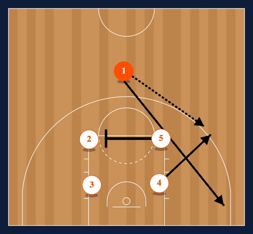 Box Entry into Barcelona Mid PNR diagram