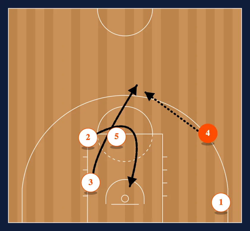 Box Entry into Barcelona Mid PNR step 2