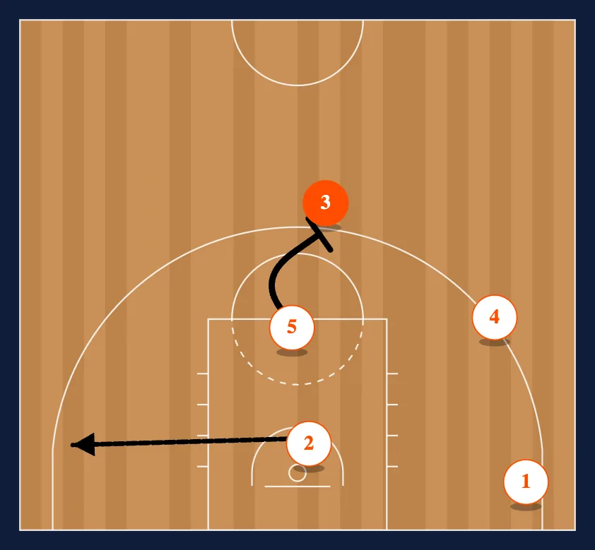 Box Entry into Barcelona Mid PNR step 3