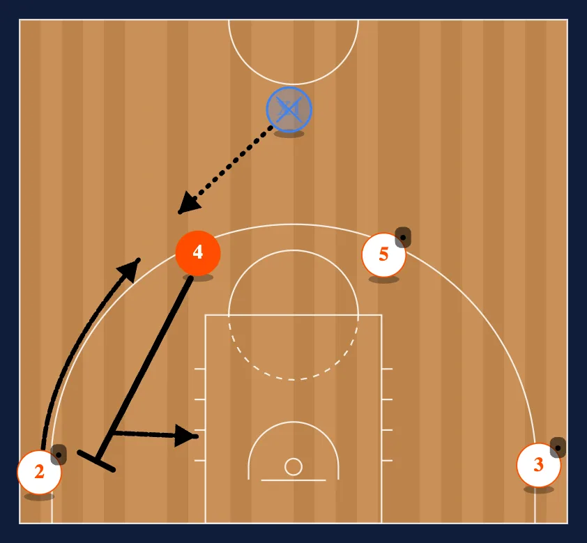 Croatia Step Up diagram