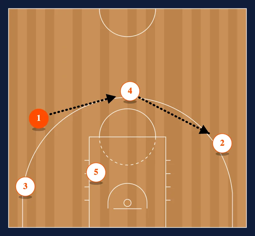 Maccabi Middle PNR diagram