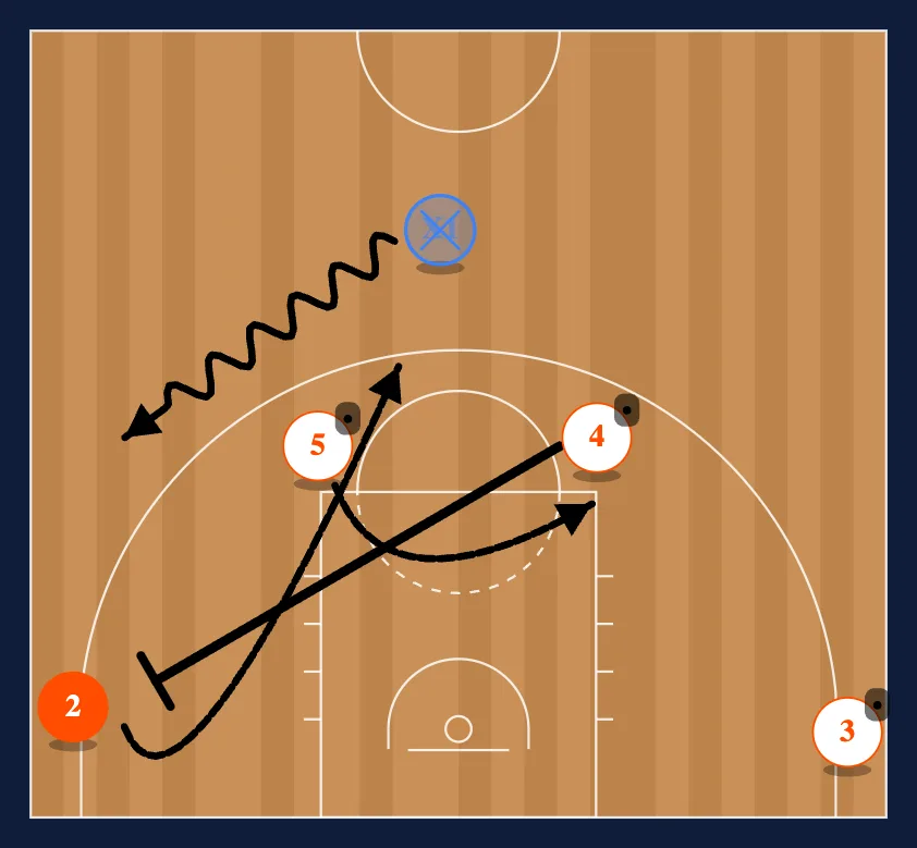 Maccabi Zipper diagram