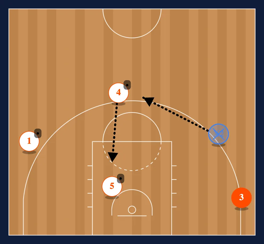 Maccabi Zipper step 3
