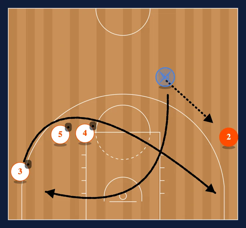 Panathinaikos Curl diagram