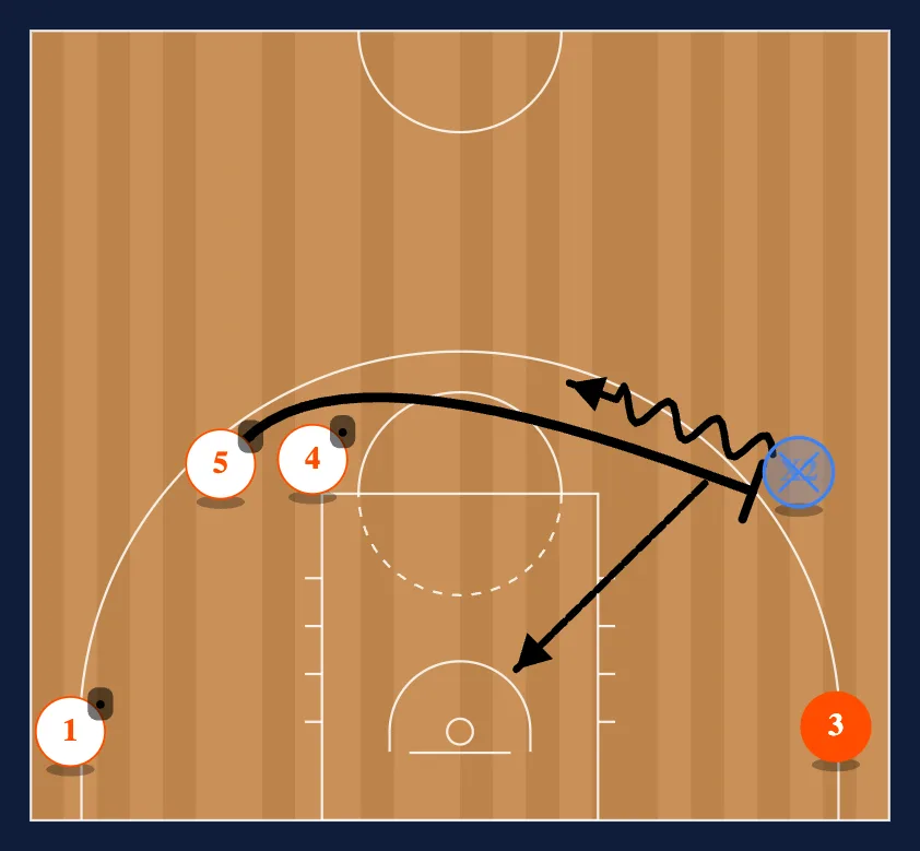 Panathinaikos Curl step 2