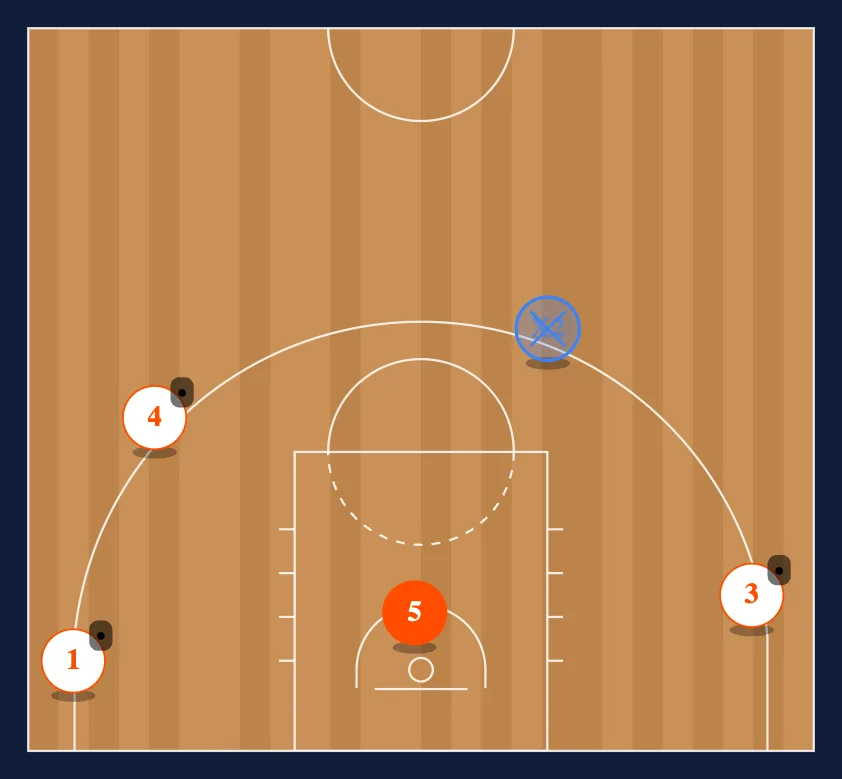 Panathinaikos Curl step 3