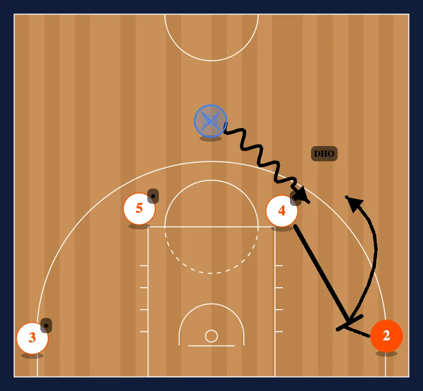 Panathinaikos DHO diagram