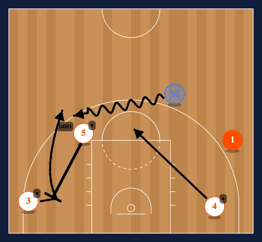 Panathinaikos DHO step 2