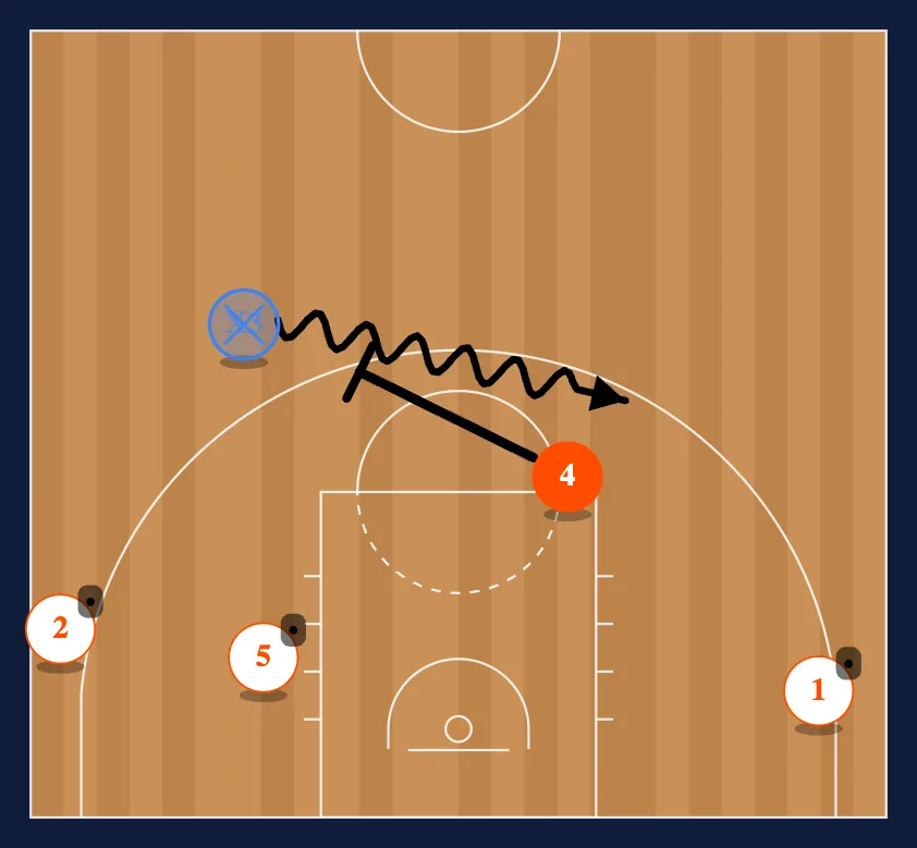 Panathinaikos DHO step 3