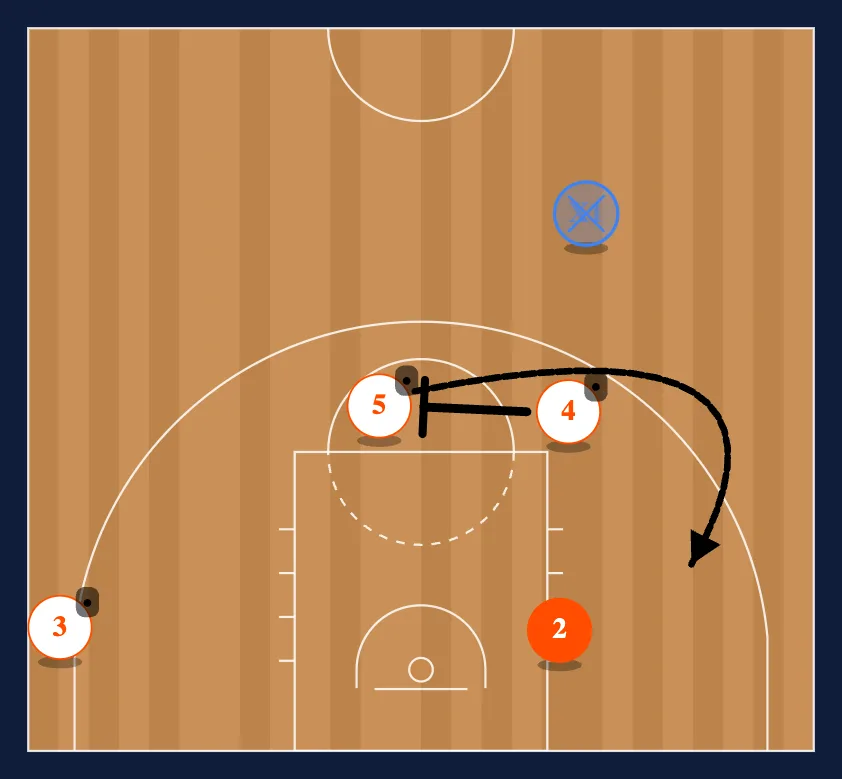Panathinakos Ball Screen diagram